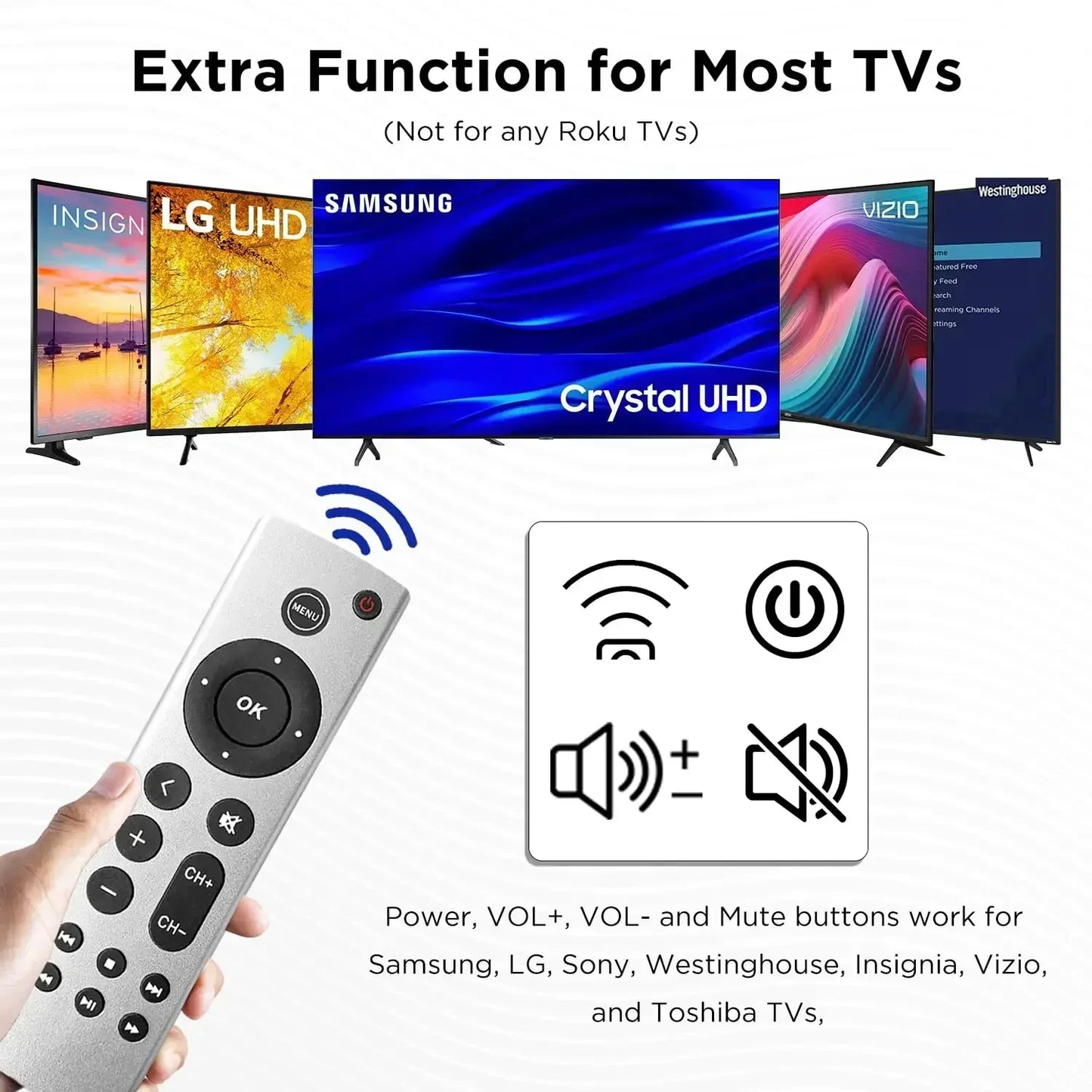 Replacement Remote Control for Apple TV 4K/Gen 1/2/3/4/ and HD Series